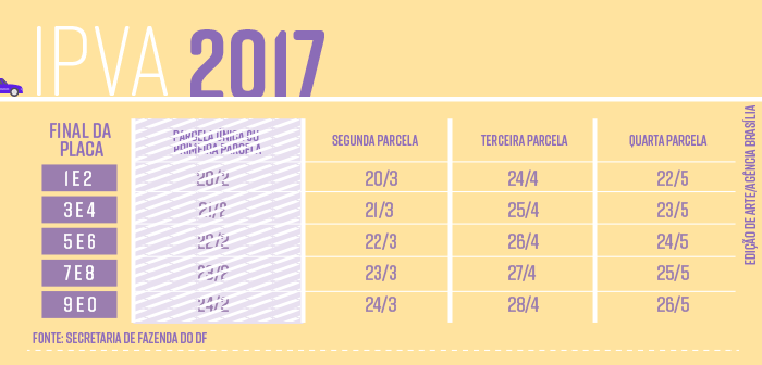 Calendário do IPVA de 2017