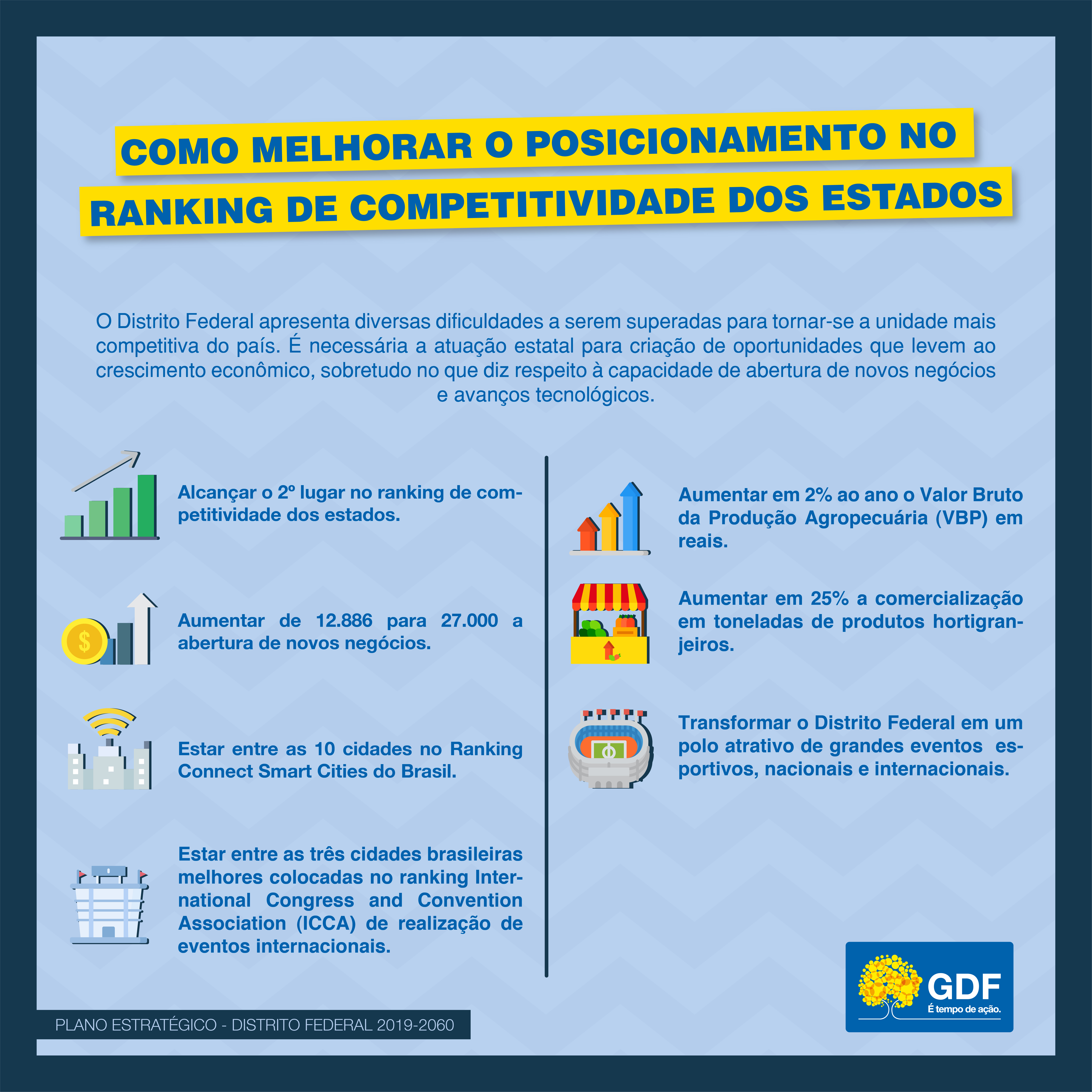 Economia dos EUA: 1º lugar no ranking de inovação