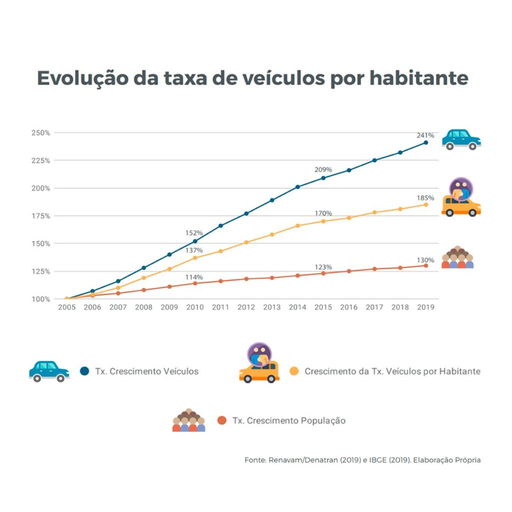 Sistemas de Informação ao Usuário do Transporte Público por Ônibus: Estudos  de Caso no Brasil e no Mundo