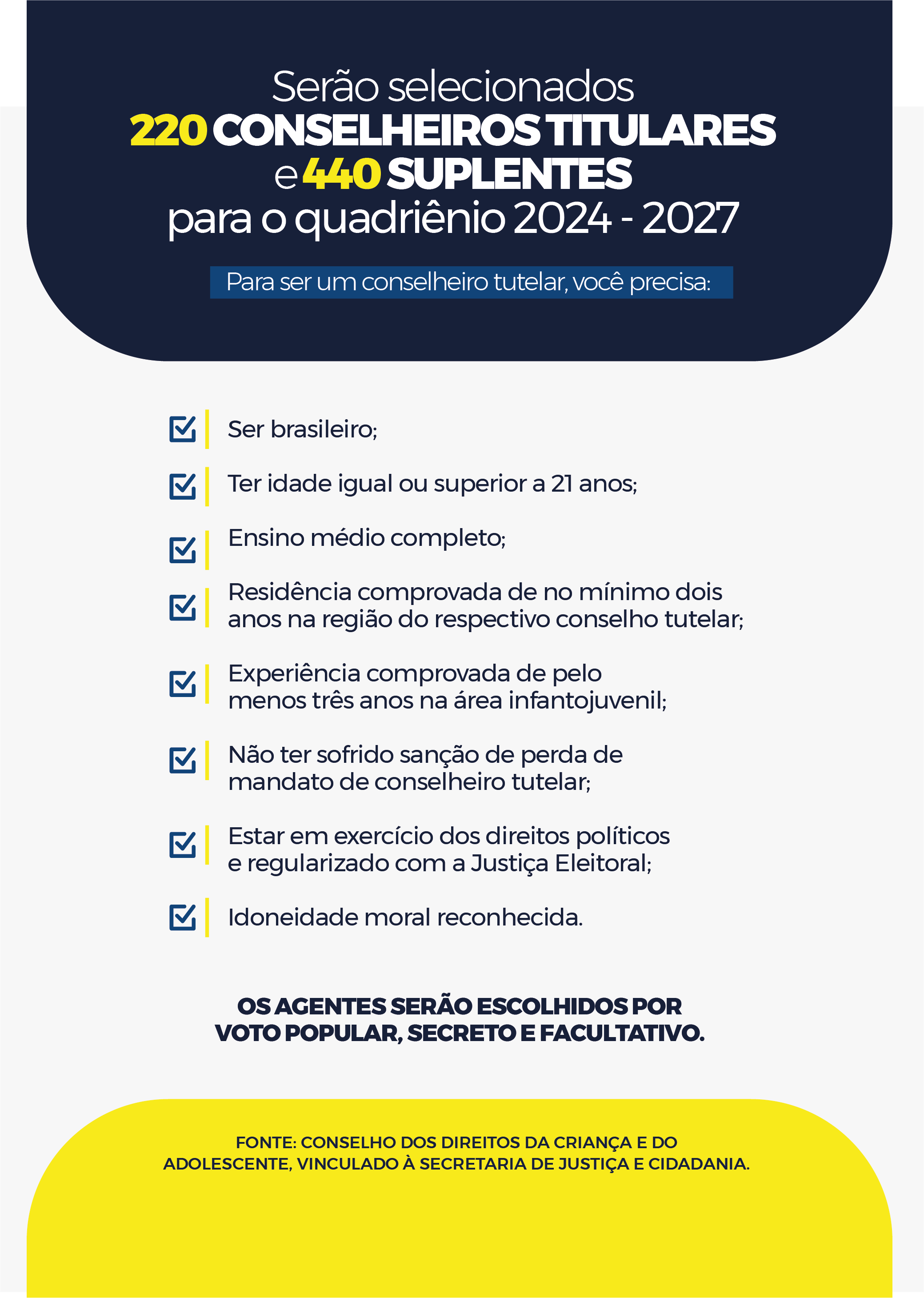 Veja como foi a agenda dos candidatos ao GDF a uma semana das eleições