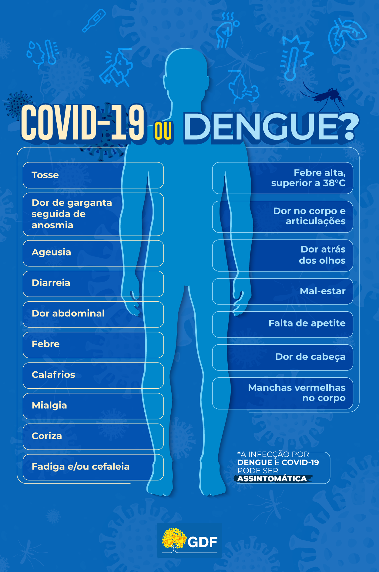 Covid ou Dengue