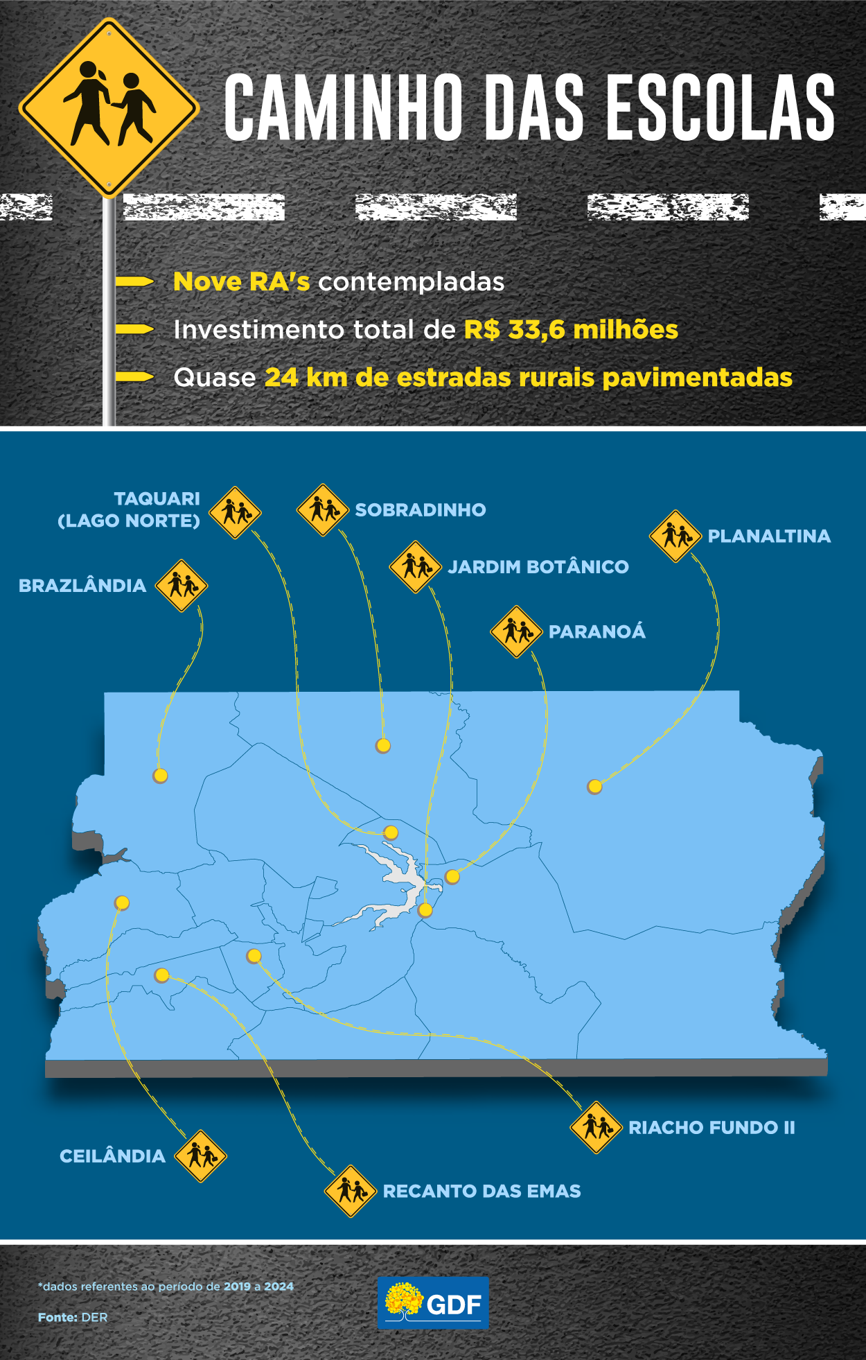 Caminhos_das_Escolas GDF já investiu R$ 33 milhões para levar asfalto, dignidade e acessibilidade às escolas rurais