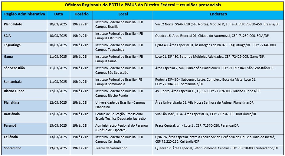 5.3.-Oficinas-5.3.-Materia-PDTU.-Foto-Divulgacao-Semob-DF Debates dos planos de transporte urbano e de mobilidade sustentável do DF começam no dia 10