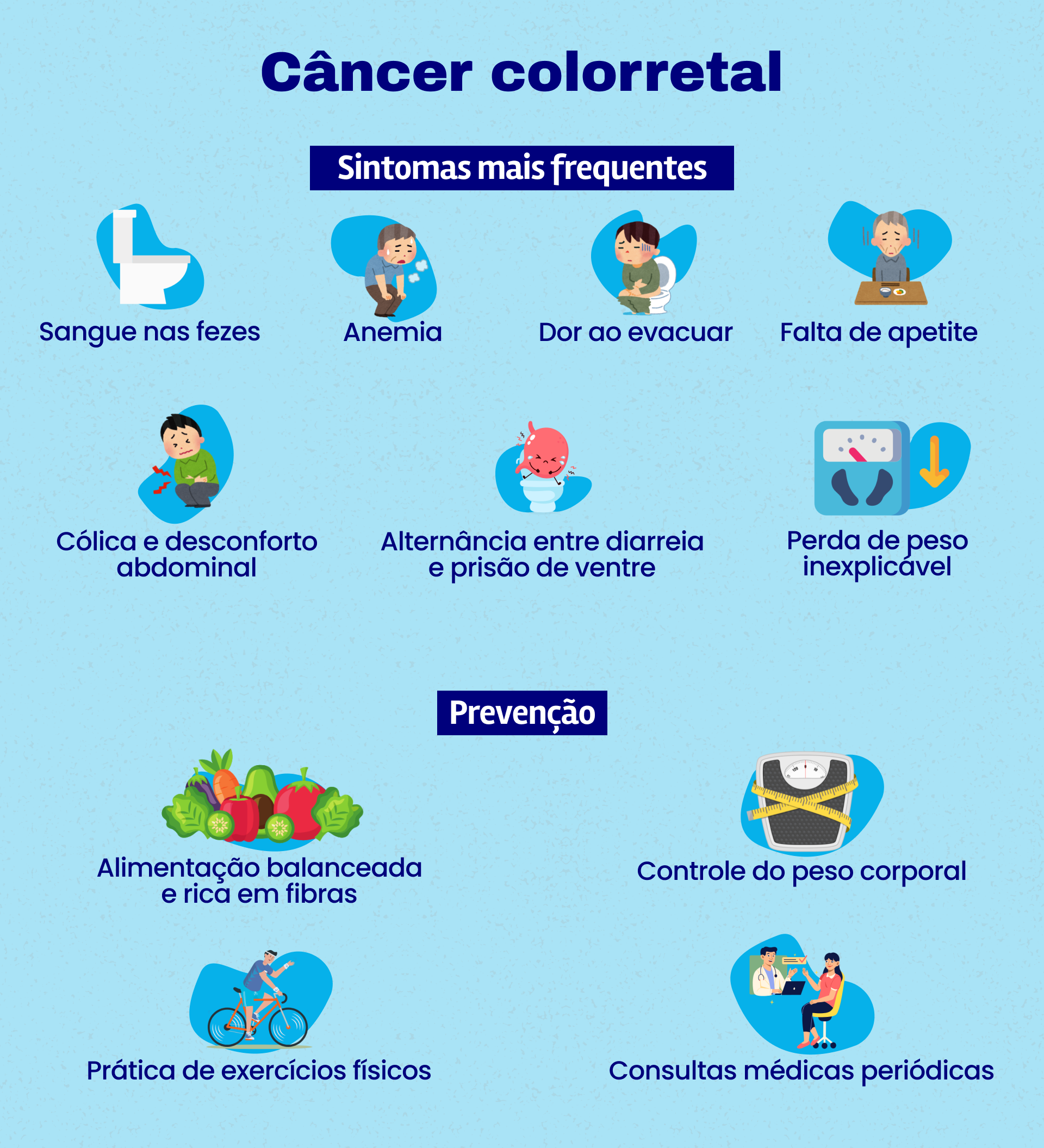 Cancer-colorretal-1 Câncer colorretal: quase 2 milhões de novos casos são diagnosticados anualmente no mundo