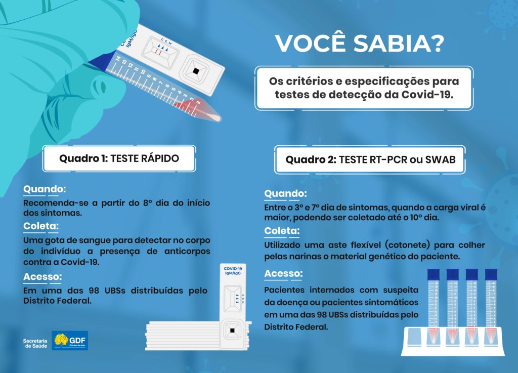 Testes para covid-19: conheça os diferentes tipos e saiba como fazer -  Estadão