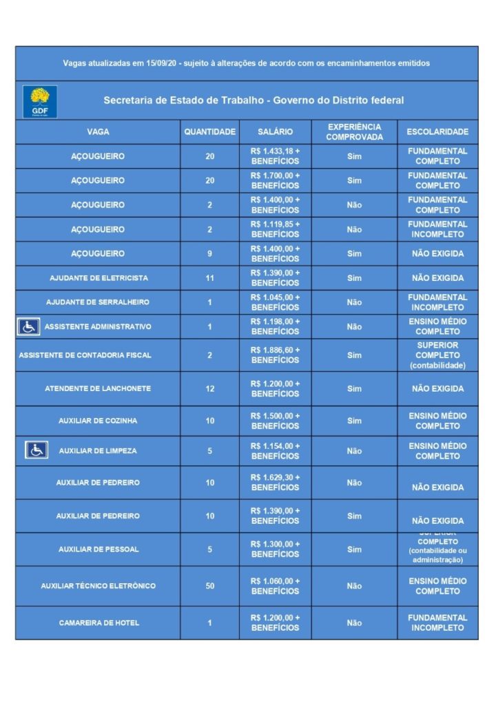 Recorde Nas Agências Do Trabalhador: São 469 Vagas Para Esta Quarta (16 ...